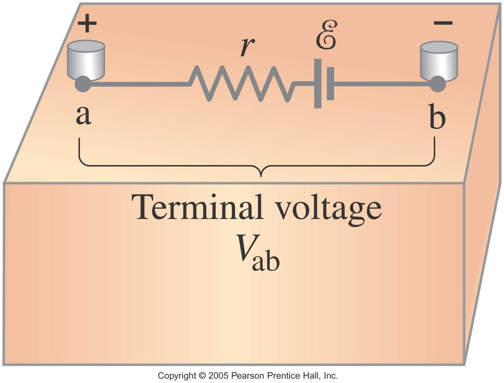 19.1 EMF and Terminal Voltage This resistance