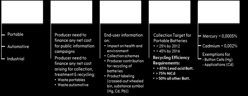 It is a RECYCLING PROCESS oriented performance measurement.