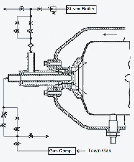 13 1. Introduction The continuous combustion of a gas turbine combustor simultaneously offers both low NOx and low CO/HC emissions, and the combustion technology does not require an exhaust