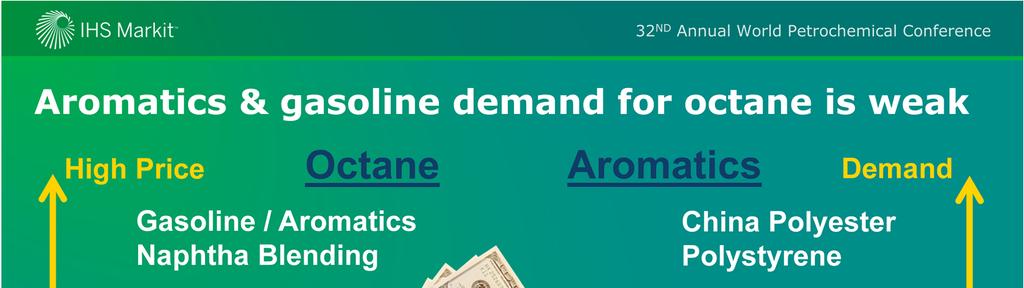 Aromatics are essentially buying high octane toluene and xylene feedstocks out of the gasoline pool. Presently both aromatics and octane are well supplied, with relatively low prices.