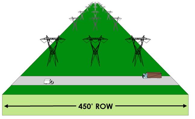BOLD Provides 40-60% More Capability in the Same Right-of-Way 345 kv Traditional (3) Single Circuit Towers (1) Double Circuit Tower 345 kv Traditional (1) Single Circuit Tower (1) Double Circuit