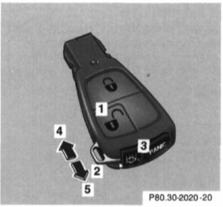 Car Keys Included with your vehicle are: 2 electronic main keys with integrated radio frequency and infrared remote controls plus slide out and removable mechanical key.