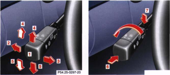 Combination Switch 1 Low beam (exterior lamp switch position ) 2 High beam (exterior lamp switch position ) 3 High beam flasher (high beam available independent of exterior lamp switch position) 4