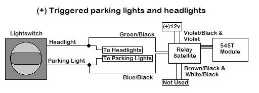 Relay satellite, 3-pin white plug PLUG-IN HARNESS RED: Supplies power to terminal 86 of the headlight and parking light relays BLUE: (-) trigger to terminal 85 of the parking light relay GREEN: (-)
