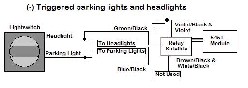 When the switch is turned on, the vehicle's parking lights and headlights will not be energized automatically when the ignition is turned on, nor will they come on when the vehicle's se cu ri ty