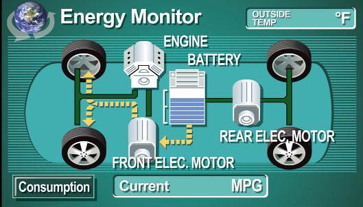 Multi-information Displays & Monitors Typical Energy Monitor Screens (Vehicles with optional Navigation Systems only.