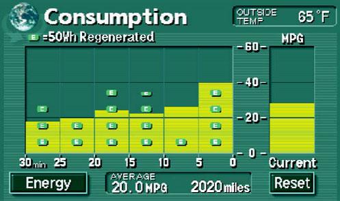Multi-information Displays & Monitors The Consumption Monitor (continued) (Vehicles with optional Navigation Systems only.) E A partial E box equals less than 50 Wh (Watt hours) of electricity.