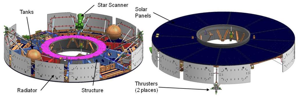 Figure 3-2. Cruise Stage Concept (Inherited from MSL) lander stack during cruise with batteries on the lander being utilized for power storage.