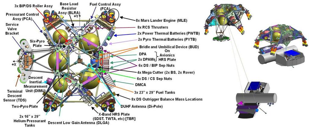 The proposed descent stage design (Figure 3-4) is assumed to be identical to MSL, utilizing a highthroughput throttleable monopropellant hydrazine system (and He pressurant) with eight 3000 N engines
