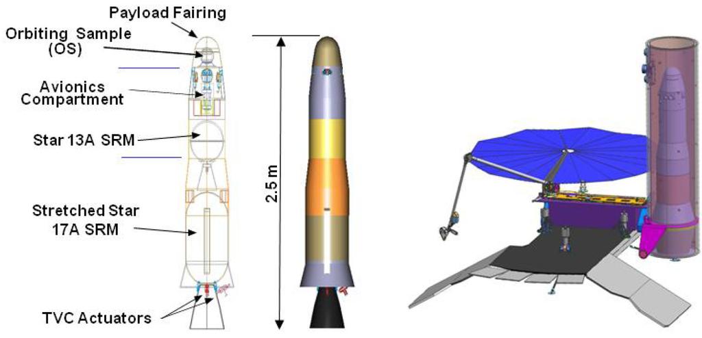 Mars Ascent Vehicle (MAV) The baseline MAV, depicted in Figure 3-6, is a two-stage solid-motor design based on modifications to existing motor designs.