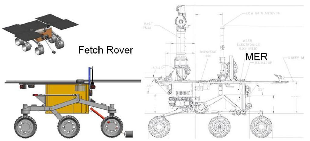 Figure 3-7. Fetch Rover Concept in Relation to MER Table 3-11. Fetch Rover Mass and Power Preliminary Estimates CBE (kg) Mass % Cont. MEV (kg) CBE (W) Average Power % Cont. Structures & mechanisms 67.