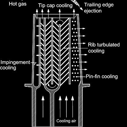 In this study, a complete set of information was collected to depict various parametric effects on the flat plate film cooling effectiveness.