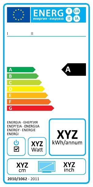 Revision of Energy Labelling