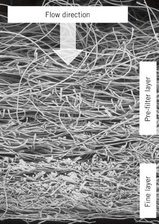FULLY SYNTHETIC FILTER MATERIALS FOR ENGINE AIR FILTRATION MANN+HUMMEL 3 FIGURE 2: Structure of a fleece filter medium for air filtration ( MANN+HUMMEL) To improve the utilization of installation