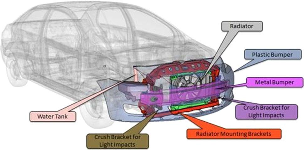 (IIHS) regulation in three different positions namely central impact, left hand corner impact and right hand corner impact.