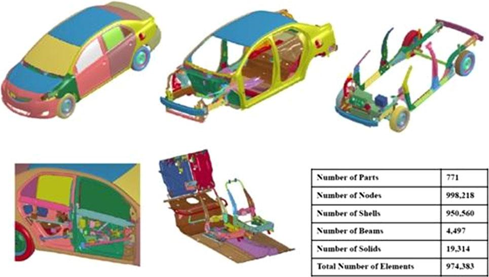 Model Information The car model used in this paper is available and developed by the National Crash Analysis Center (NCAC) of the George Washington University under a contract with the Federal High