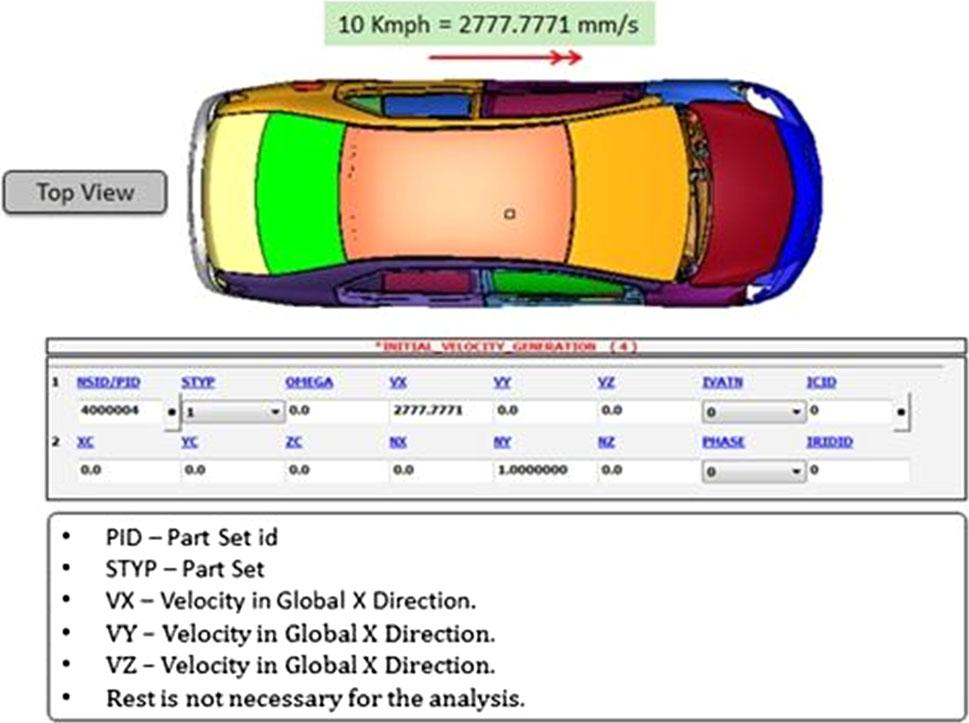It can be seen from Fig. 9 that the radiator has been damaged. Figures 10 and 11 show baseline metal bumper geometry (for reference) and the contours plot for plastic strain, respectively.