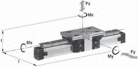 loads (N) Mass of linear drive with guide (kg) linear drive Mx My Mz Fy, Fz With 0mm stroke Increase per 100mm stroke Mass * of guide carriage (kg) SL16 16 6 11 11 325 0.57 0.22 0.