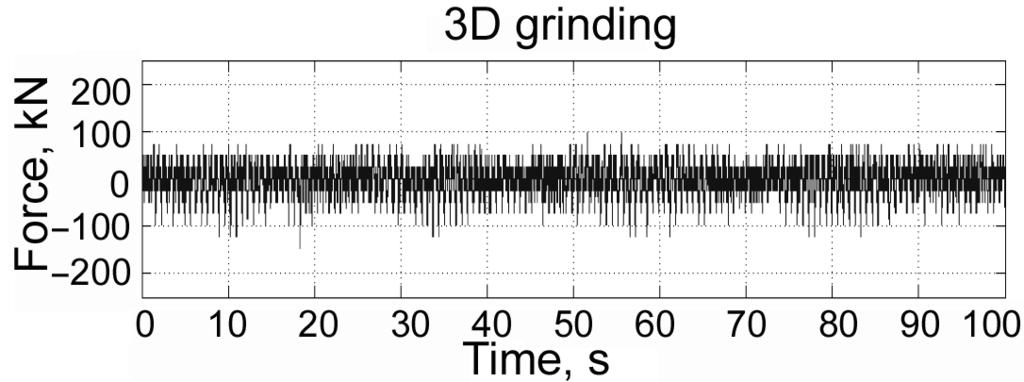 Differences of the diameter of the backup rolls causes a relative phase shift of the key grooves; the roll force variation reaches its maximum, when both key grooves are under load