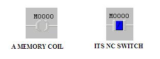 4- MEMORY BIT In PLC a bit of memory is use for intermediate switching. It acts both as coil and switch.