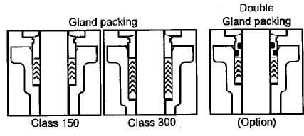 UNICON Construction UNICON SS811E Soft Double Seat ANSI Class 150, ISO