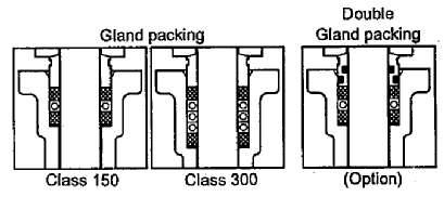 UNICON Construction UNICON SS811E Metal Seat ANSI Class 150,