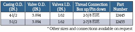 MODEL E VALVE The SAPEX / DL Model E Valve converts double grip mechanical packers, like the Model DG-I and DG-IC, into retrievable