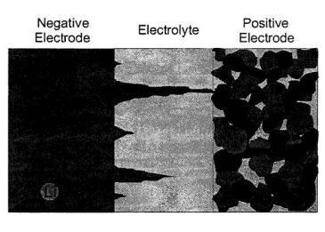 Frontiers in EV batteries: Li-Metal Anode: Lithium Metal Primary challenges: Low potentialelectrolyte decomposition Morphology changesunstable passivation, solvent dryout Dendrite formationelectrical