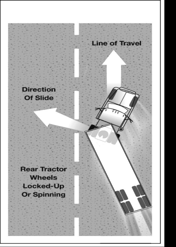 2.19 Skid Control and Recovery A skid happens whenever the tires lose their grip on the road. This is caused in one of four ways: Over braking - Braking too hard and locking up the wheels.
