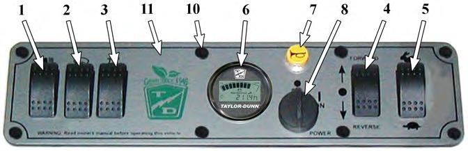 B0-248; B0-254; BT-248; BT-280 (36v & 48v) Replacement Parts Dash Starting Serial #179670 Instrument Panel Item No. Part No.