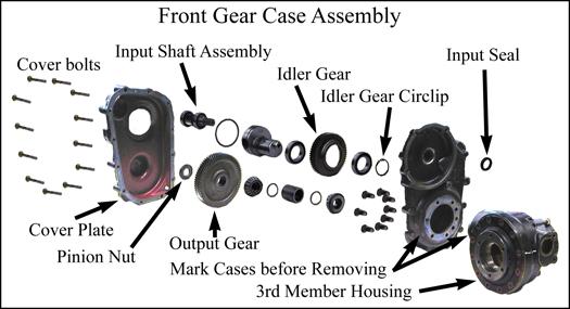 Drive Axle-GT PRIMARY GEAR CASE B0-248; B0-254; BT-248; BT-280 (36v & 48v) This section is one section of a complete service manual.