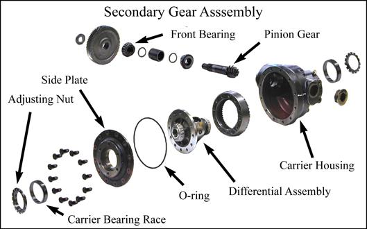 B0-248; B0-254; BT-248; BT-280 (36v & 48v) SECONDARY GEAR CASE Drive Axle-GT This section is one section of a complete service manual.