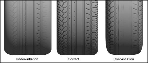 Tires & Wheels INFLATION This section is one section of a complete service manual. Before starting any procedure, read all warnings and instructions that are located in the Service Guidelines chapter.