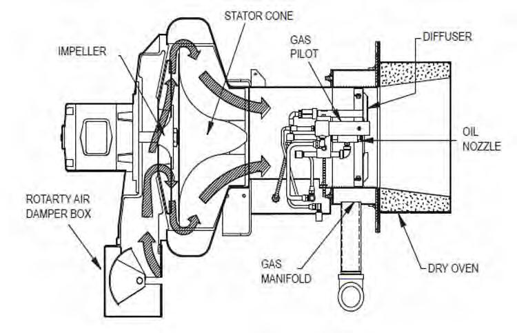 1.5 Combustion Air Handling System 1.