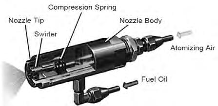 Introduction The nozzle body has inlet ports for air and oil lines. Metered fuel oil enters the nozzle body and flows through a tube to the swirler.