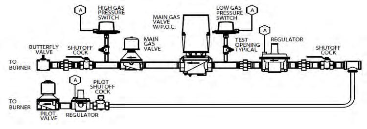 1.9 Gas System 1.9.1 Main Gas Train Components Depending on the requirements of the regulating authority, the gas control system and gas train may consist of some, or all, of the following items: