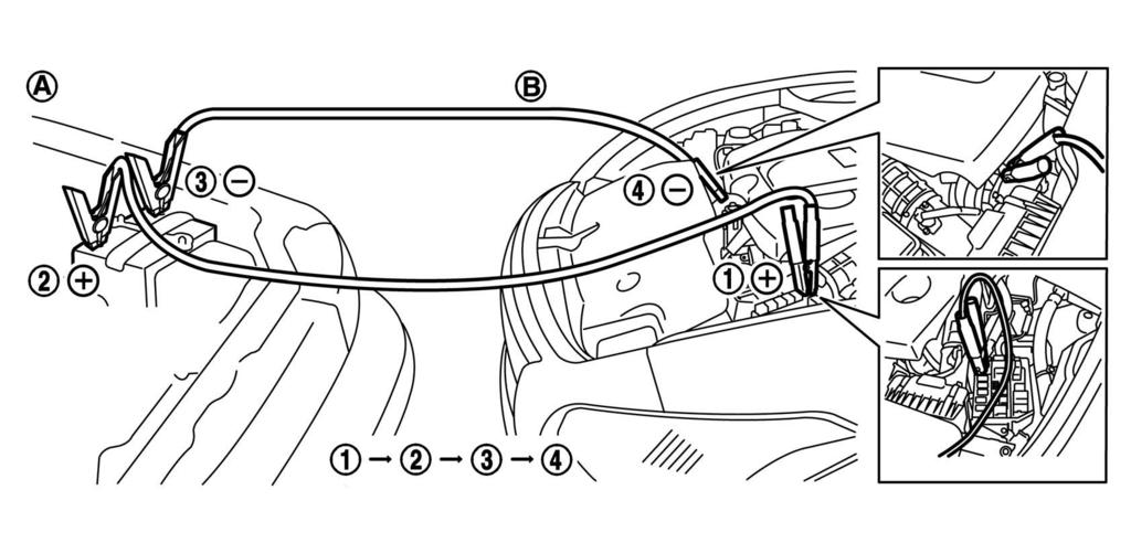 4-1 Jump Starting Procedures AAYIA0069ZZ NOTE: Jumper cable connections under the hood of the M35h HYBRID are not connected directly to a battery.