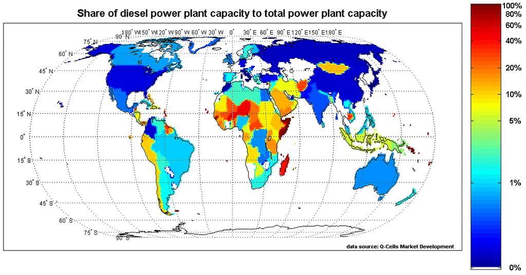 Share of Diesel Power Plant