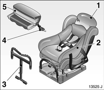 The transponders are integrated in the seat cushion.