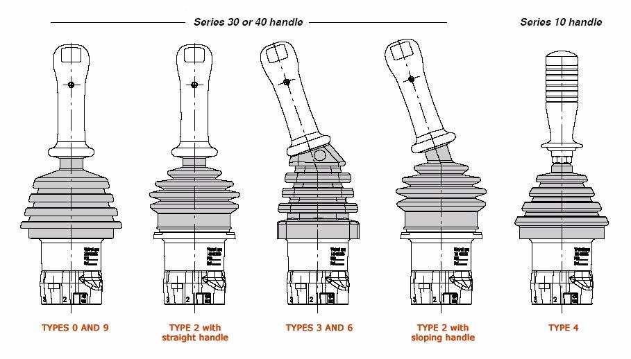 SVM400 OPTIONS The pictures below show the rubber boot configurations available for the SVM400 series pilot operated valve, relative to the different handle options.