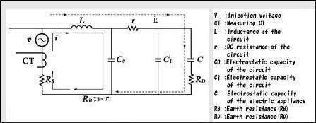 Equivalent circuit The block diagram and equivalent circuit show the measuring principle of CLAMP EARTH TESTER.