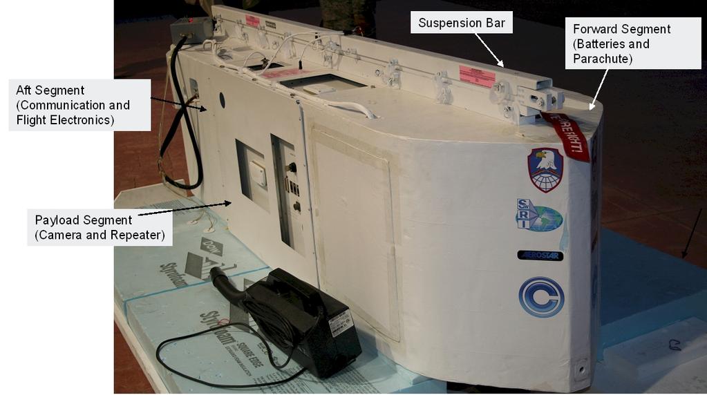 The equipment pod contains most of the airships electronics, including the following subsystems: Payload Flight Controller with interface circuits Primary and backup telemetry modems and antennas