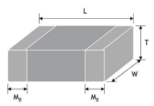 Construction of MLCC Terminations Inner Electrodes C = k A (N-1) f 1 Ceramic Material k A N t f : Constant : Area of Overlapping