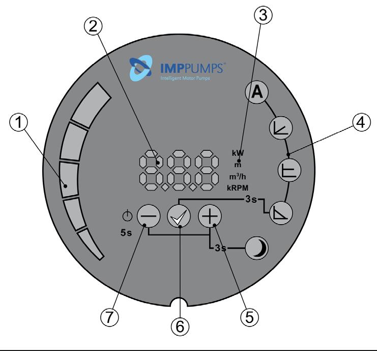 DISPLAY OPERATION (NMT SMART, NMT MAX, NMT LAN) With the use of the display panel, you can control and overview pump modes, on/off control, pump parameters and errors. 1.