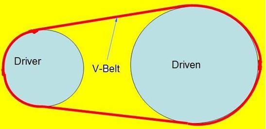 b) Timing belt pulley: this mechanism transmit the movement of one pulley to another using a belt that connect both.