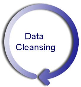 Tested & Proven Methodology 1. Data Extraction & Metadata Capture 2. Data Audit & Profiling 3. Data Cleansing 4. Data Mapping Alignment & Conversion 5. Data Validation 6. Test Migration 7.