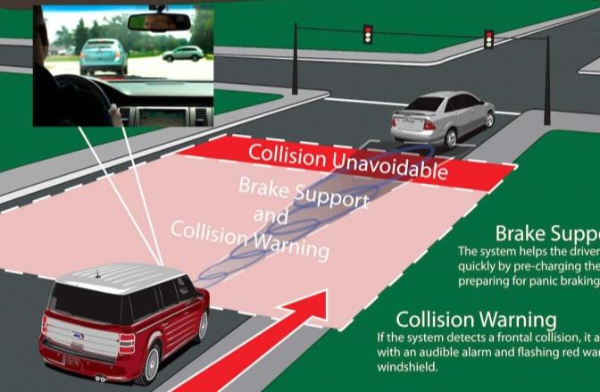 Rear-end Collisions Single most common collision type in U.S. Forward Collision Avoidance Systems mitigate or prevent rear-end collisions 1 1 http://www.