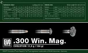 It is taken as barrel lengths. Firing tests of all cartridges are made and evaluated under identical conditions in our own facilities.