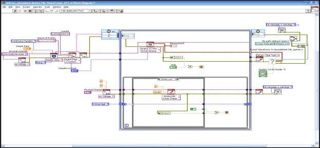 Block Diagram of LabVIEW are shown from