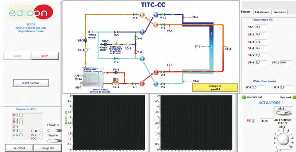 SOFTWARE MAIN SCREENS SCADA and PID Control Concentric Tube Heat